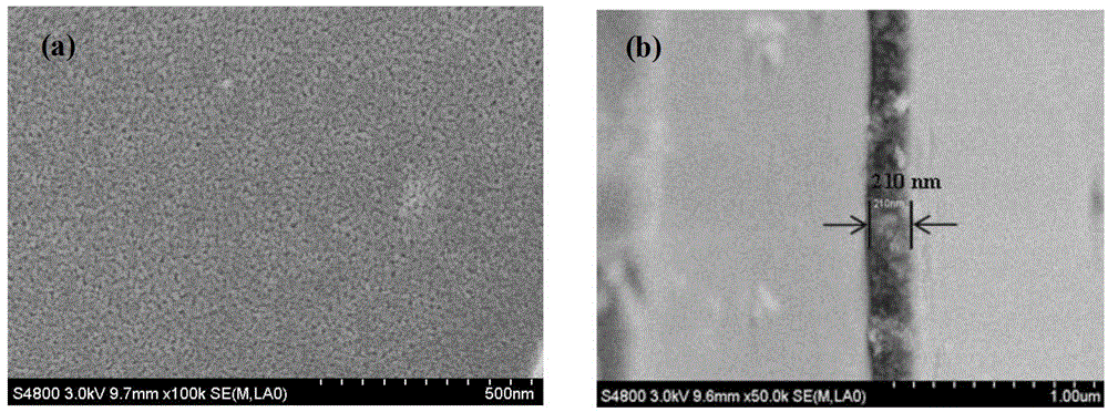 Process for coating Bi2O3/TiO2 photocatalysis film on surface of hollow lightweight glass sphere
