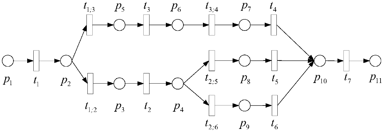 A test case generation method and device for workflow system