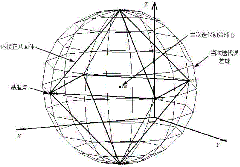 Sphericity error evaluation method based on error balls