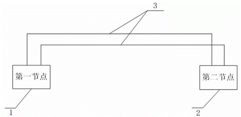 CAN message arbitration influence factor detection system and method thereof