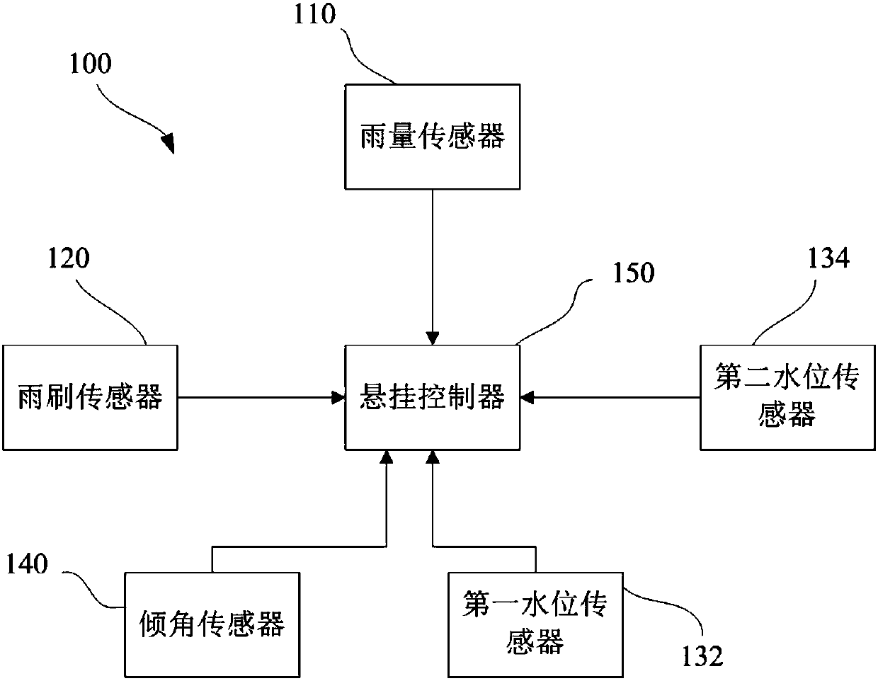 A suspension control device and method