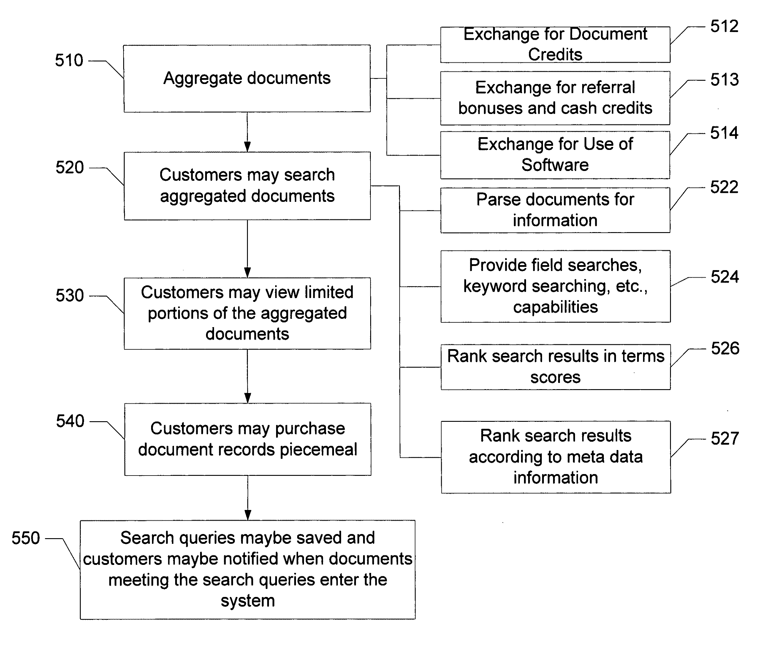 Method of and system for capturing data