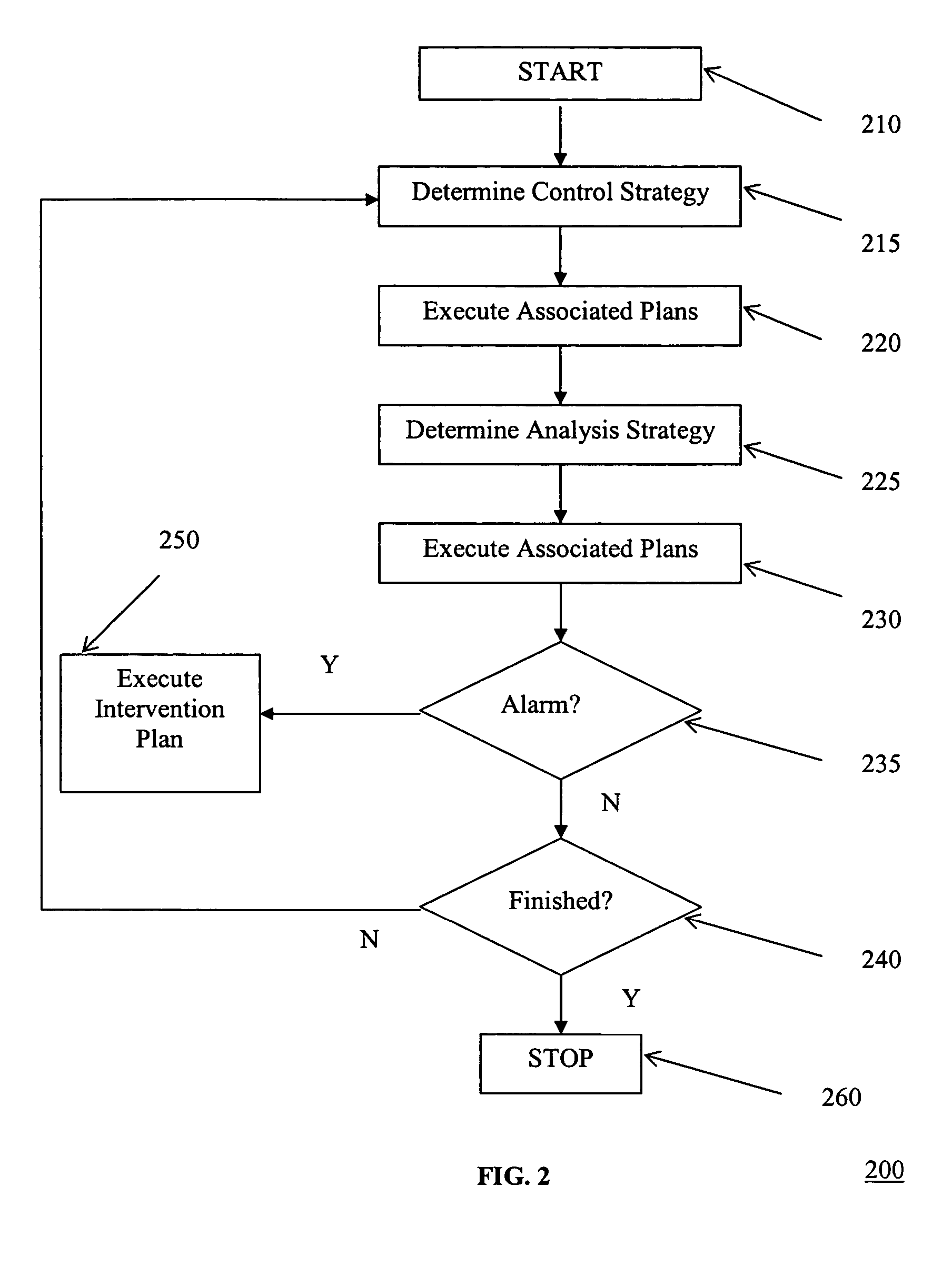 Method and apparatus for monitoring tool performance