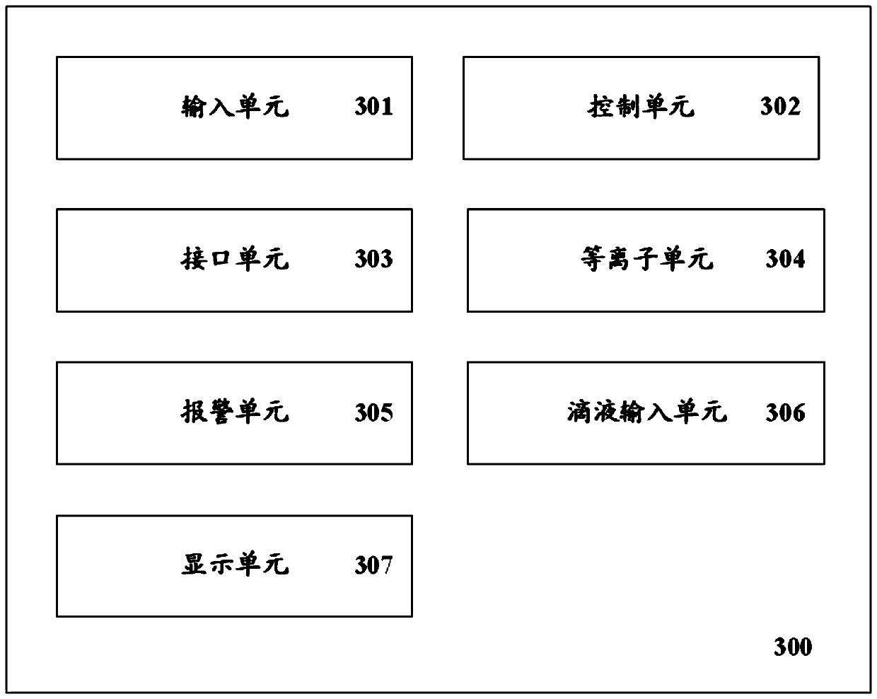 Low-temperature plasma circular sleeve knife operation device