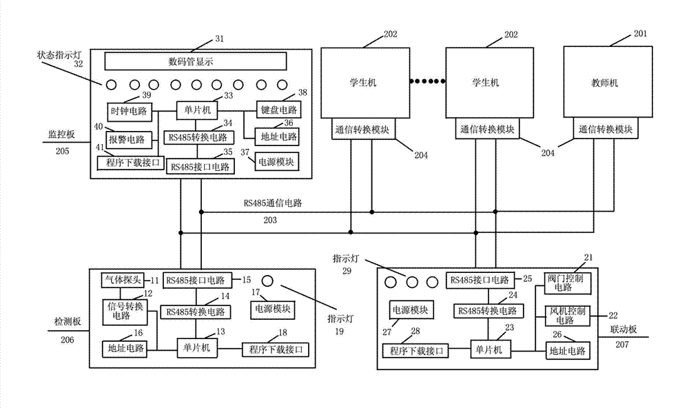 Simulation teaching system for single-chip microcomputer curriculum