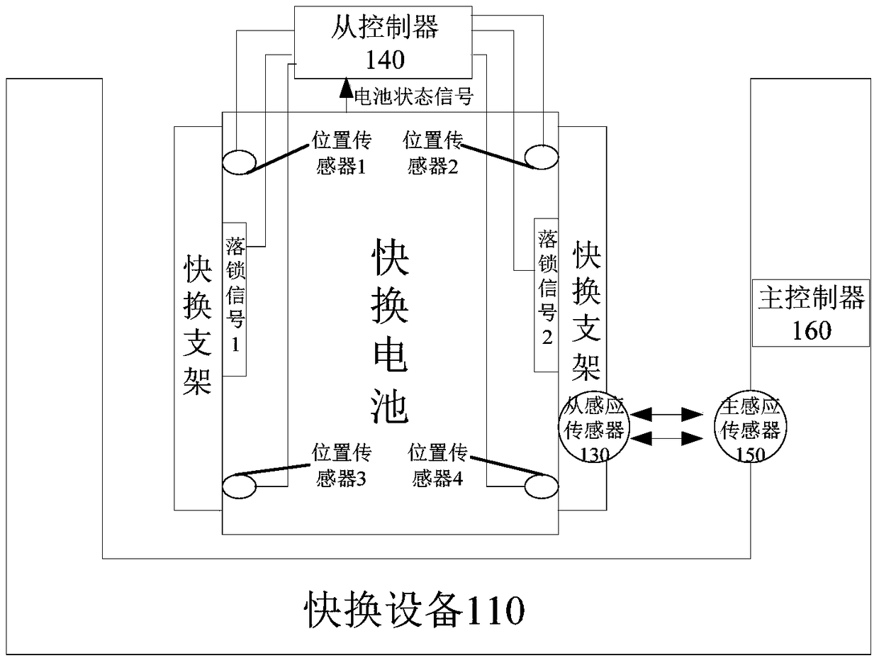 Control system and method for battery replacement