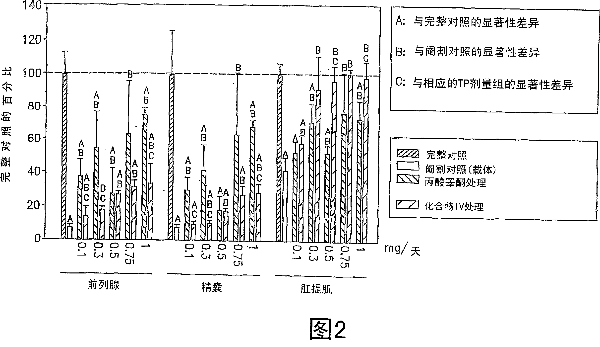 Metabolites of selective androgen receptor modulators and methods of use thereof