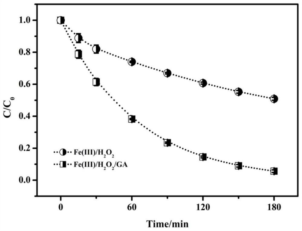Method for Enhanced Treatment of Organic Wastewater with Fenton-like System Constructed Based on Glyoxylic Acid
