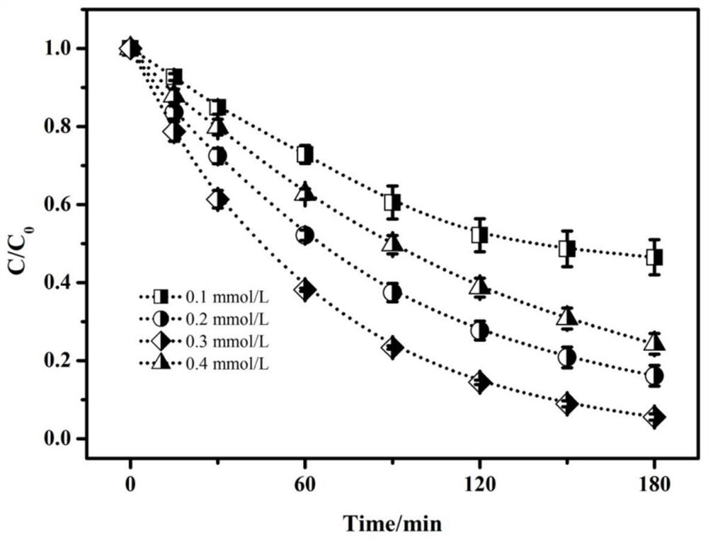 Method for Enhanced Treatment of Organic Wastewater with Fenton-like System Constructed Based on Glyoxylic Acid