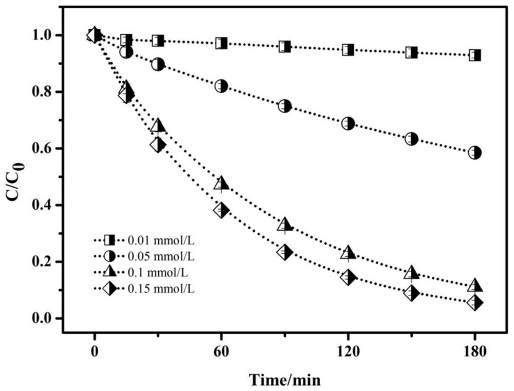 Method for Enhanced Treatment of Organic Wastewater with Fenton-like System Constructed Based on Glyoxylic Acid