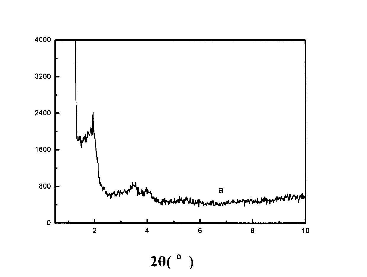 Alkene polymerization method