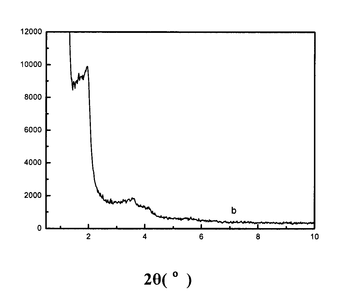 Alkene polymerization method