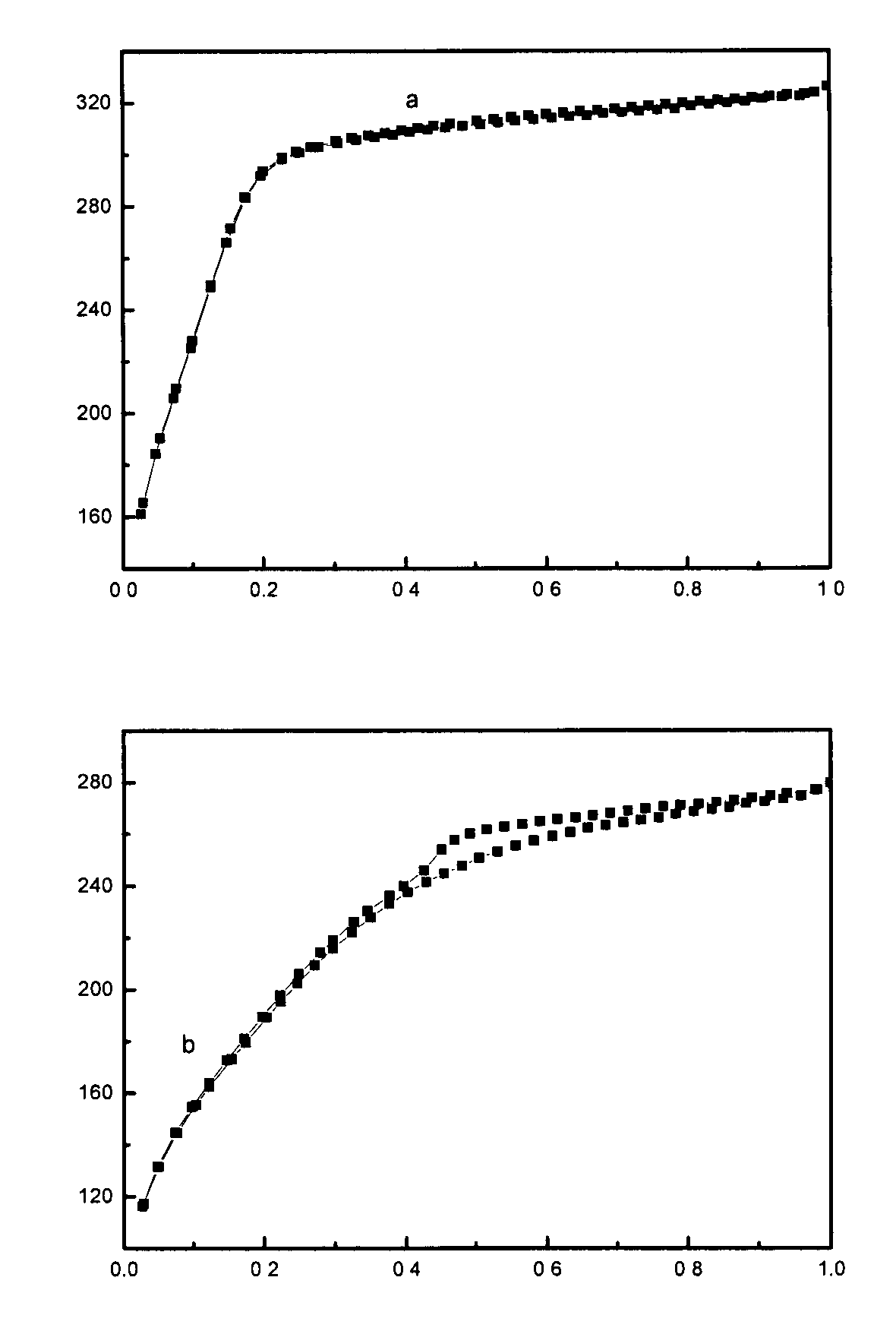 Alkene polymerization method