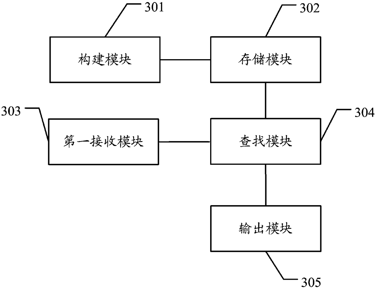 Relation information processing method and device for enterprise