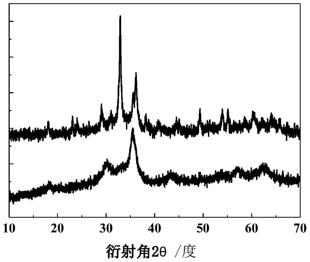 Catalyst for producing low-carbon olefin, preparation method and application thereof