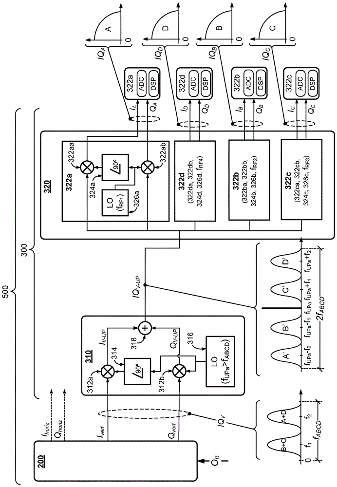 Optical homodyne coherent receiver and method for receiving multi-channel optical signals