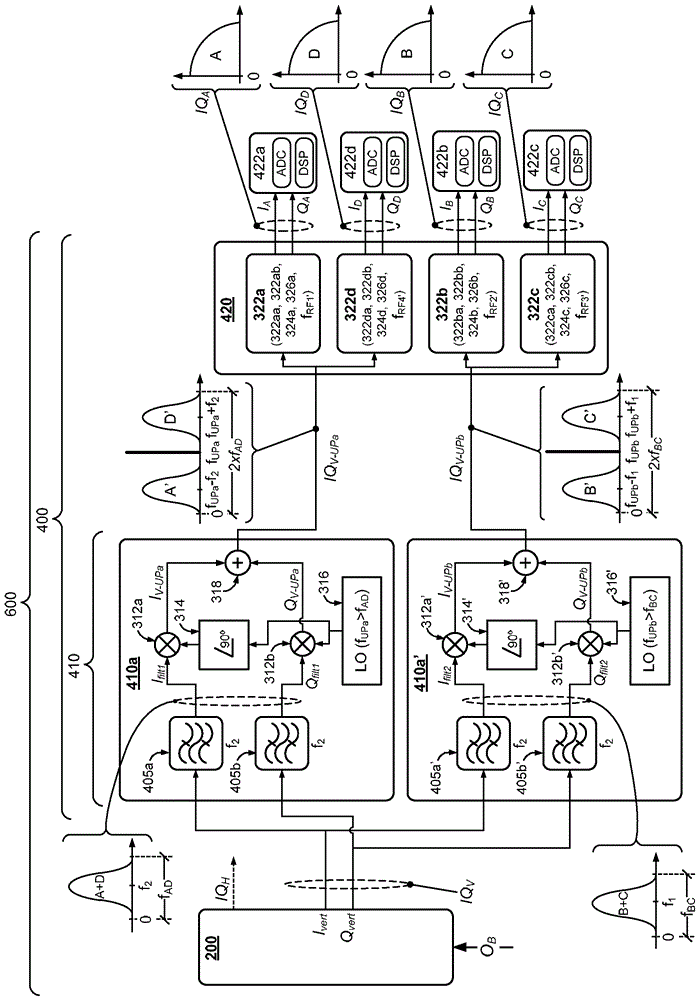 Optical homodyne coherent receiver and method for receiving multi-channel optical signals