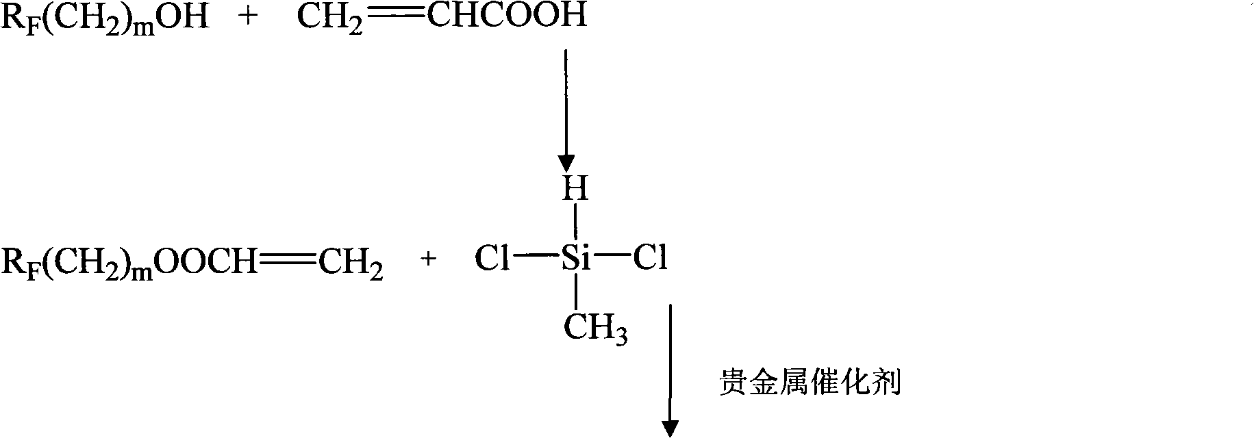 Preparation method of fluorosilicon oil with high-efficiency defoaming performance