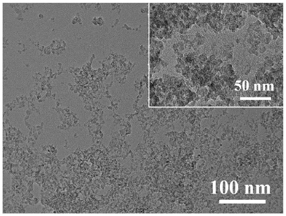 A kind of hybrid nanoparticle, preparation method and anti-ultraviolet application