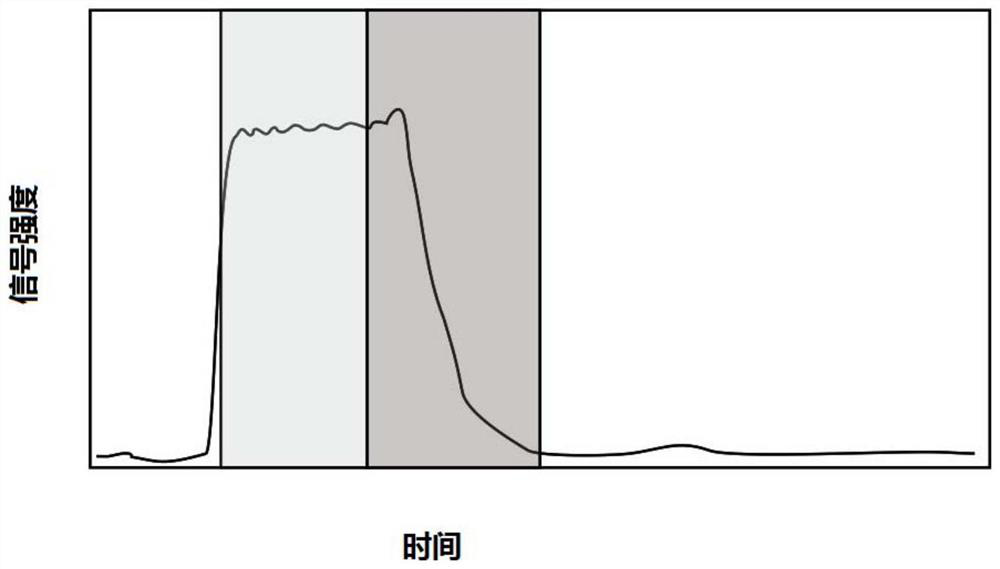 A kind of laser ablation method and its device