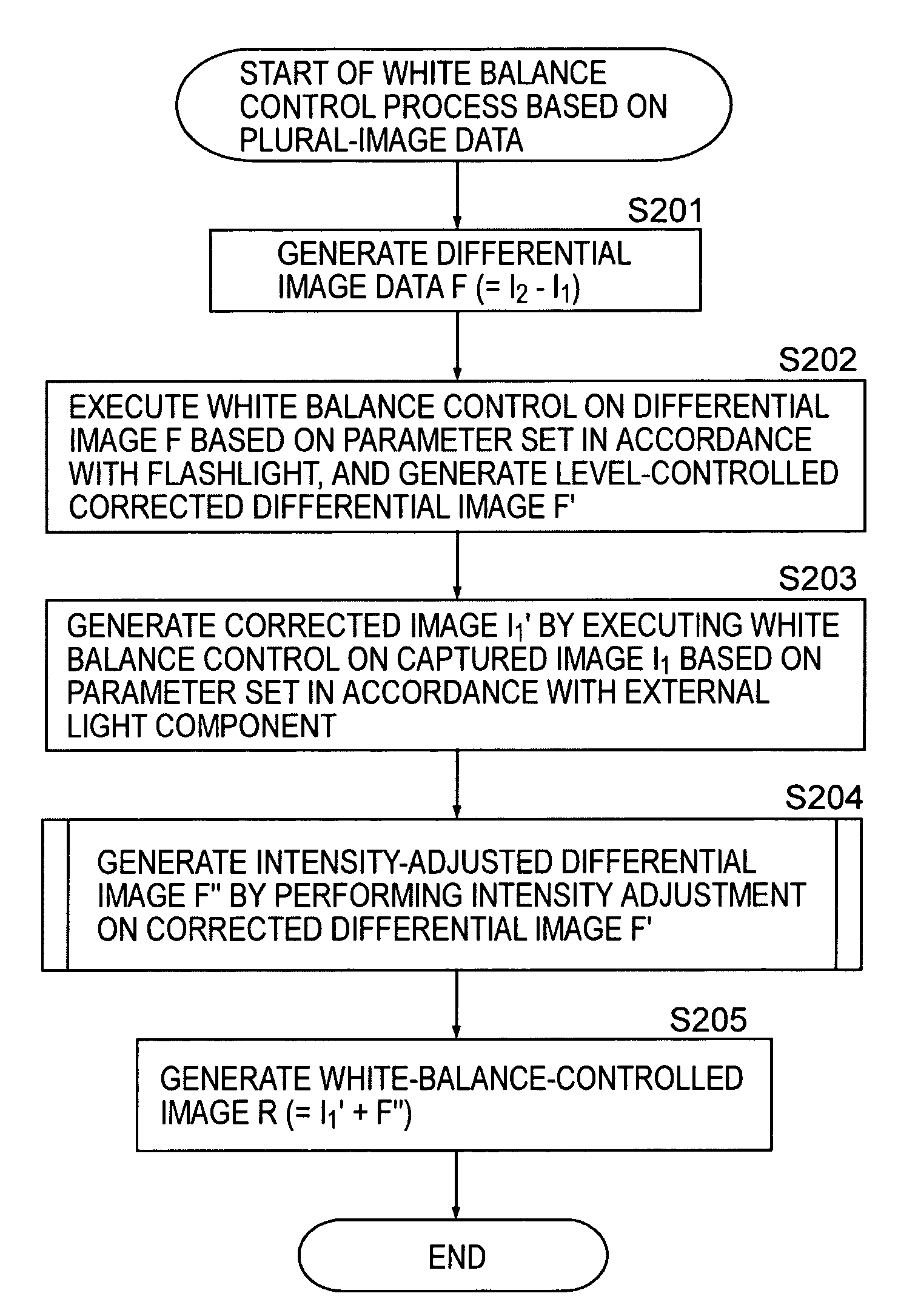 Image processing method, image processing apparatus, and computer program used therewith