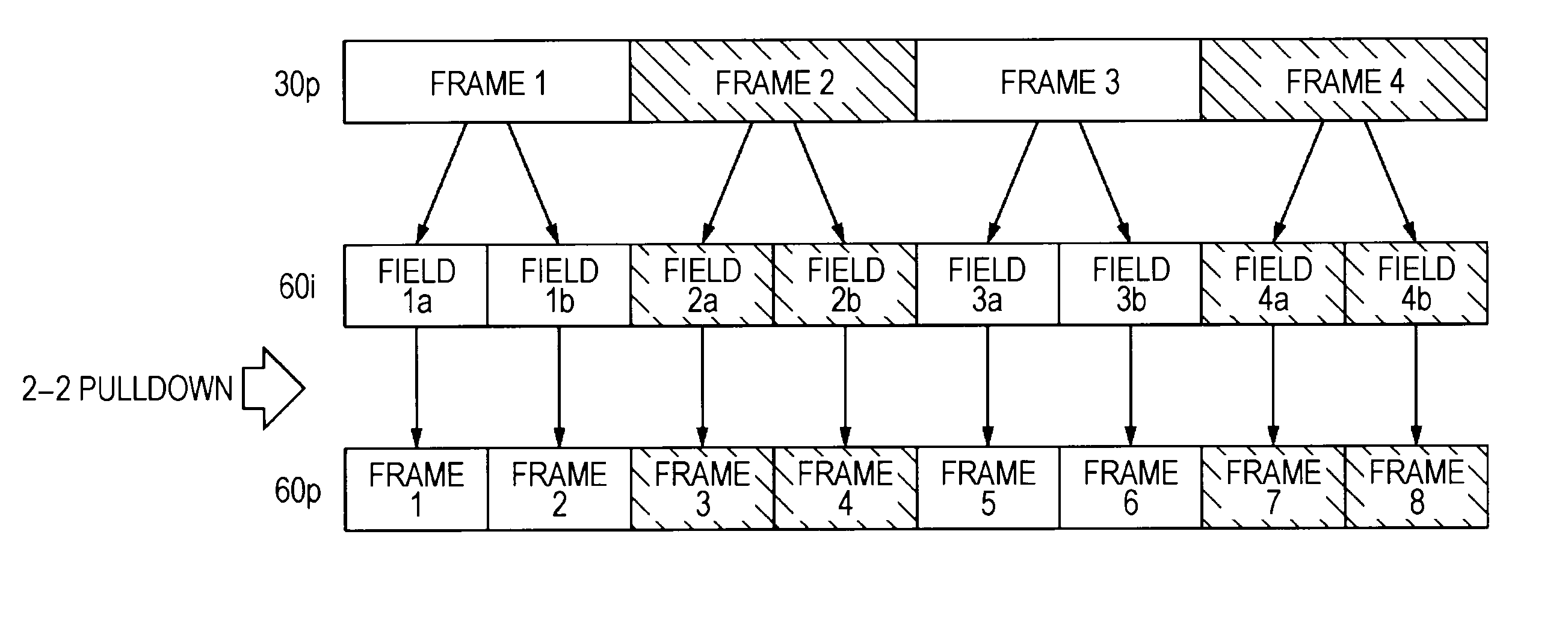 Picture signal processing system, playback apparatus and display apparatus, and picture signal processing method