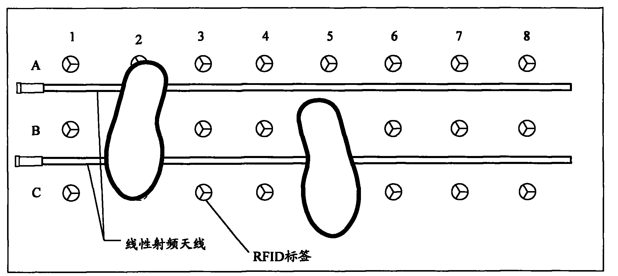 RFID (Radiofrequency Identification) linear array personnel location and monitor system and distribution type personnel location and monitor method