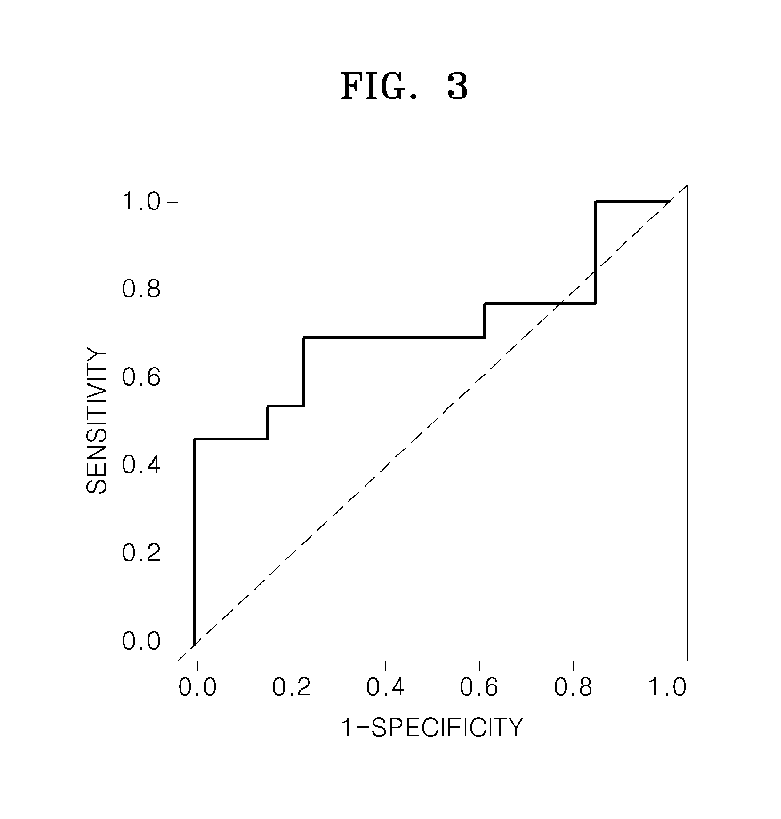 Composition for diagnosing liver cancer and methods of diagnosing liver cancer and obtaining information for diagnosing liver cancer