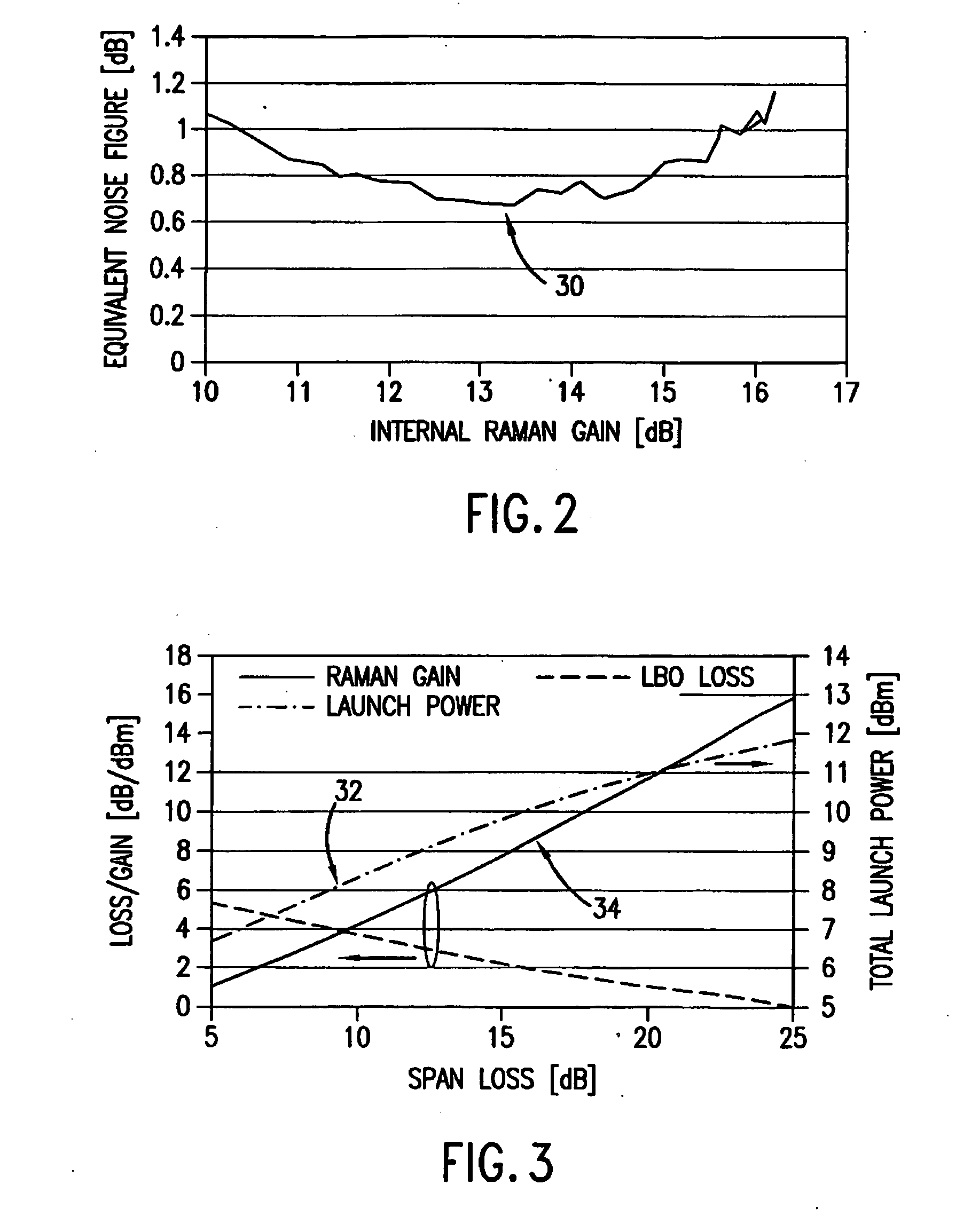 Raman assisted EDFA system and method