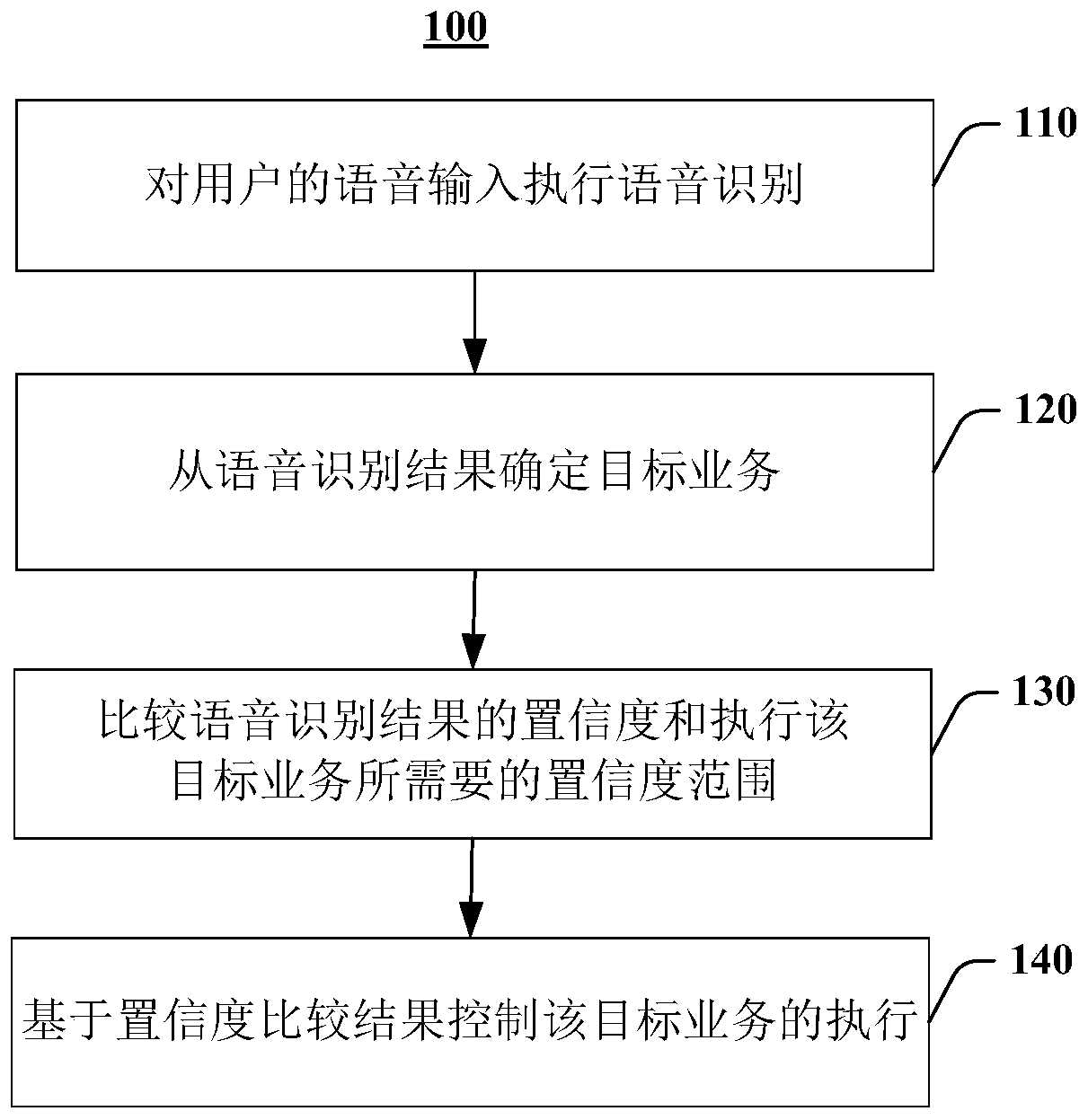 Interactive voice response method and response system