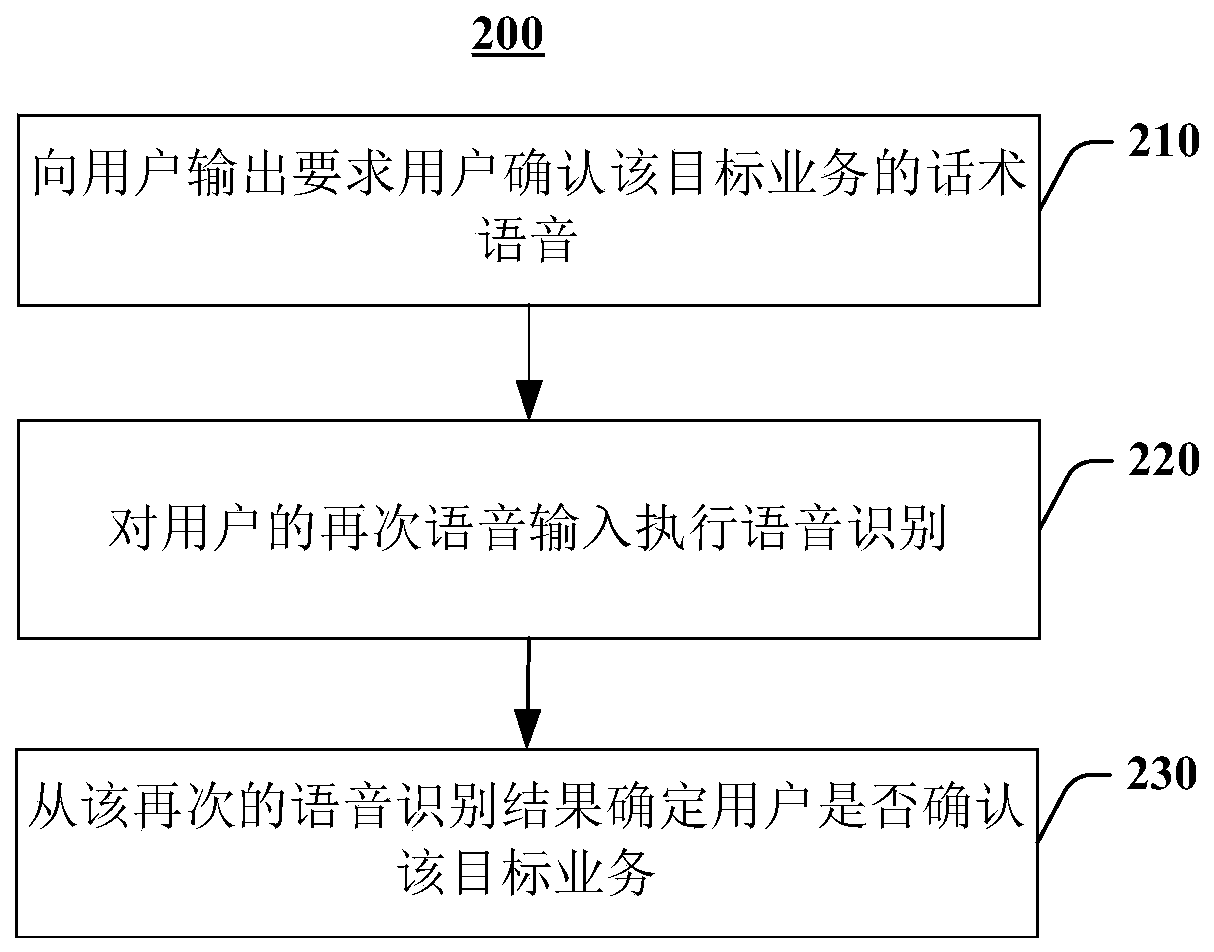 Interactive voice response method and response system