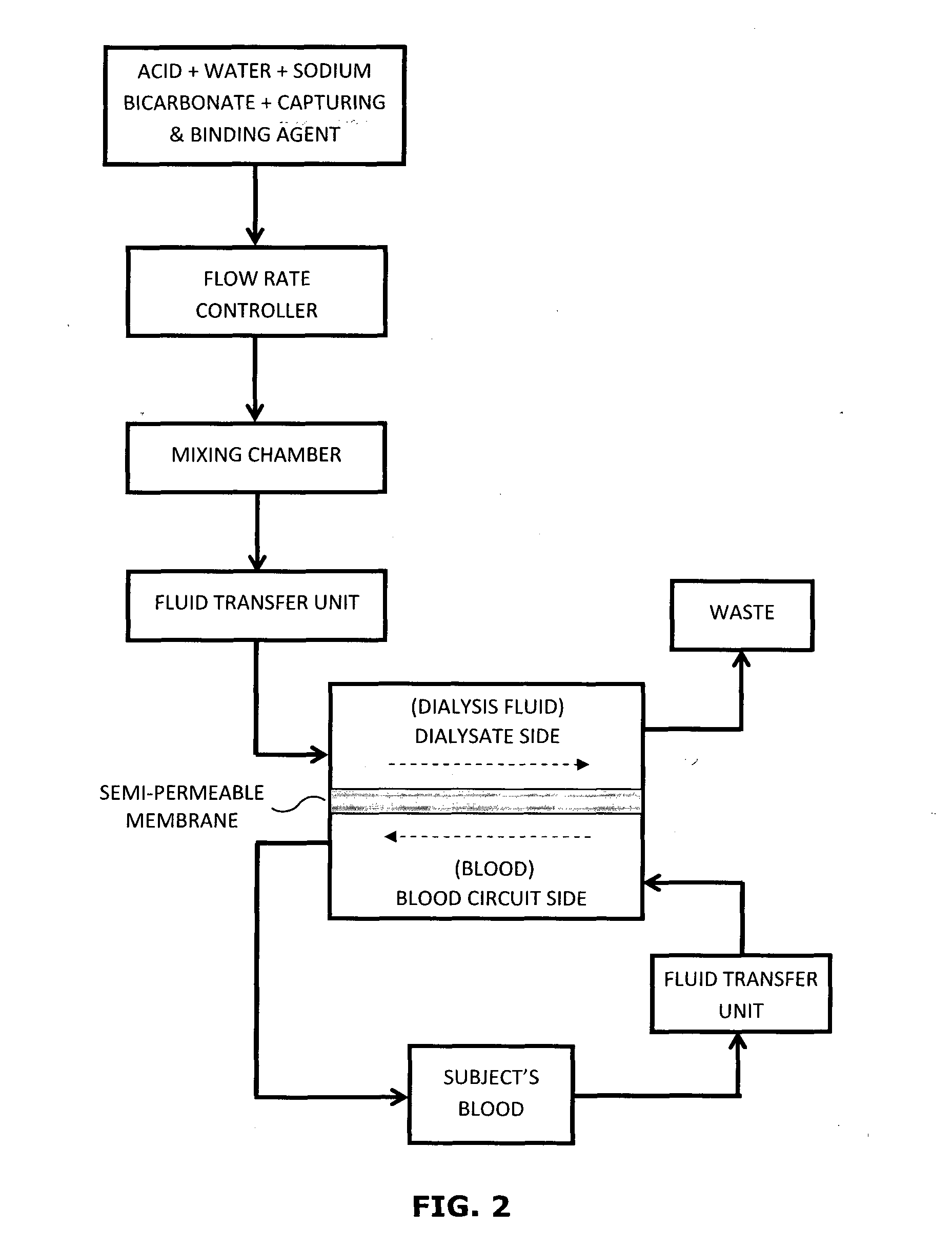 Novel Composition for Extracorporeal Reduction of Beta-Amyloids and Process for Producing Thereof