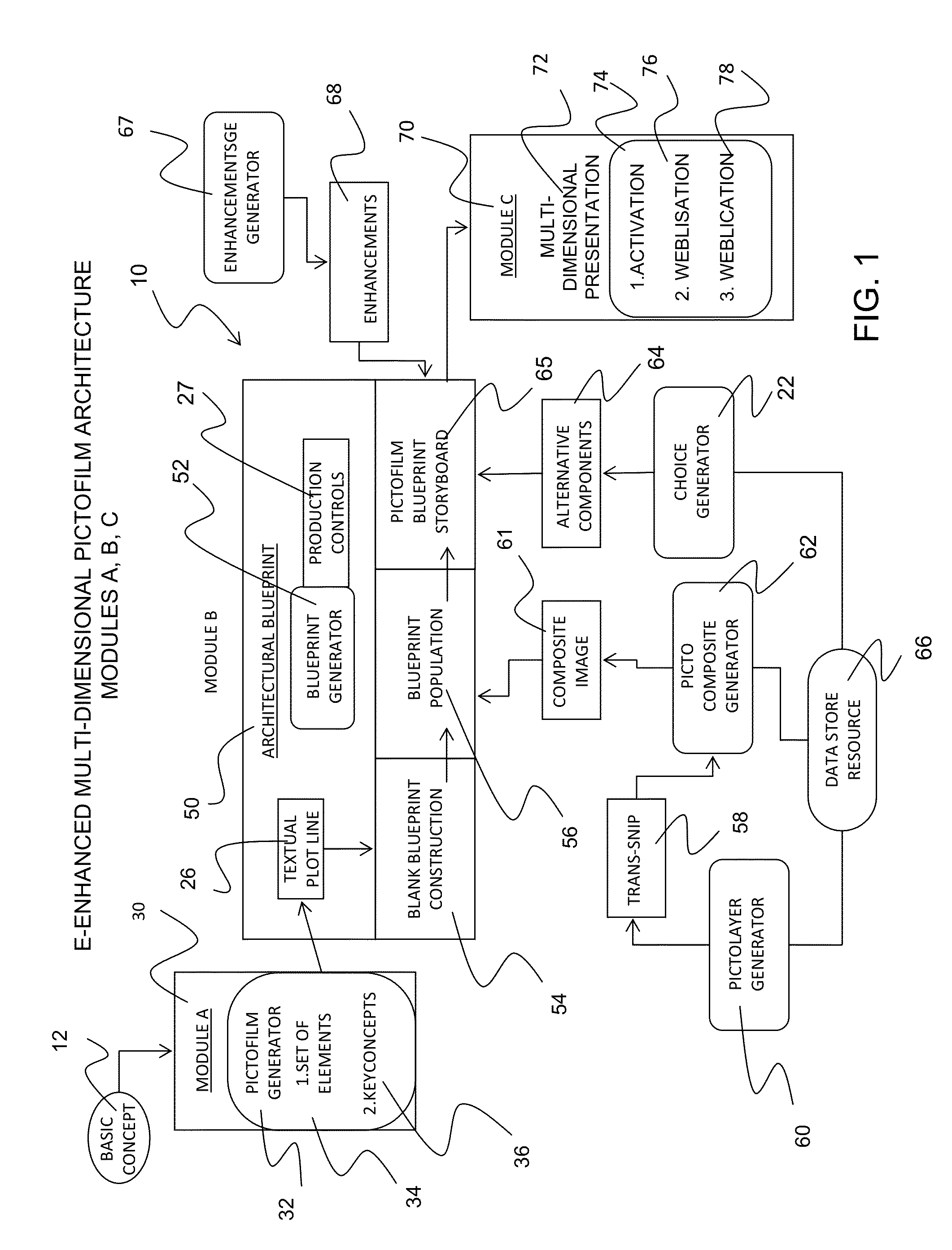System and method for the creation of an e-enhanced multi-dimensional pictofilm presentation using pictooverlay interface enhanced trans-snip technology