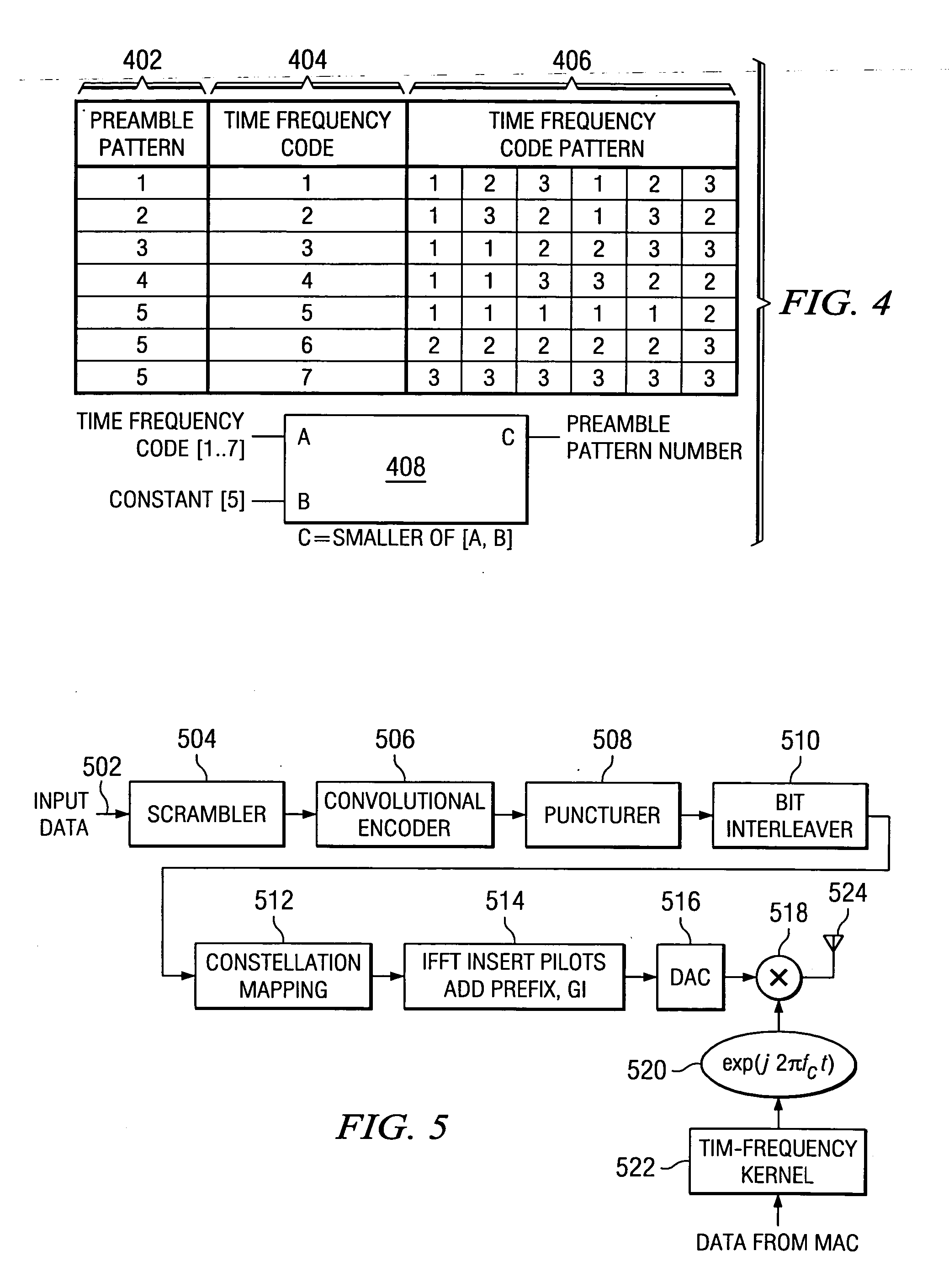 System and method for unified channelization for multi-band OFDM