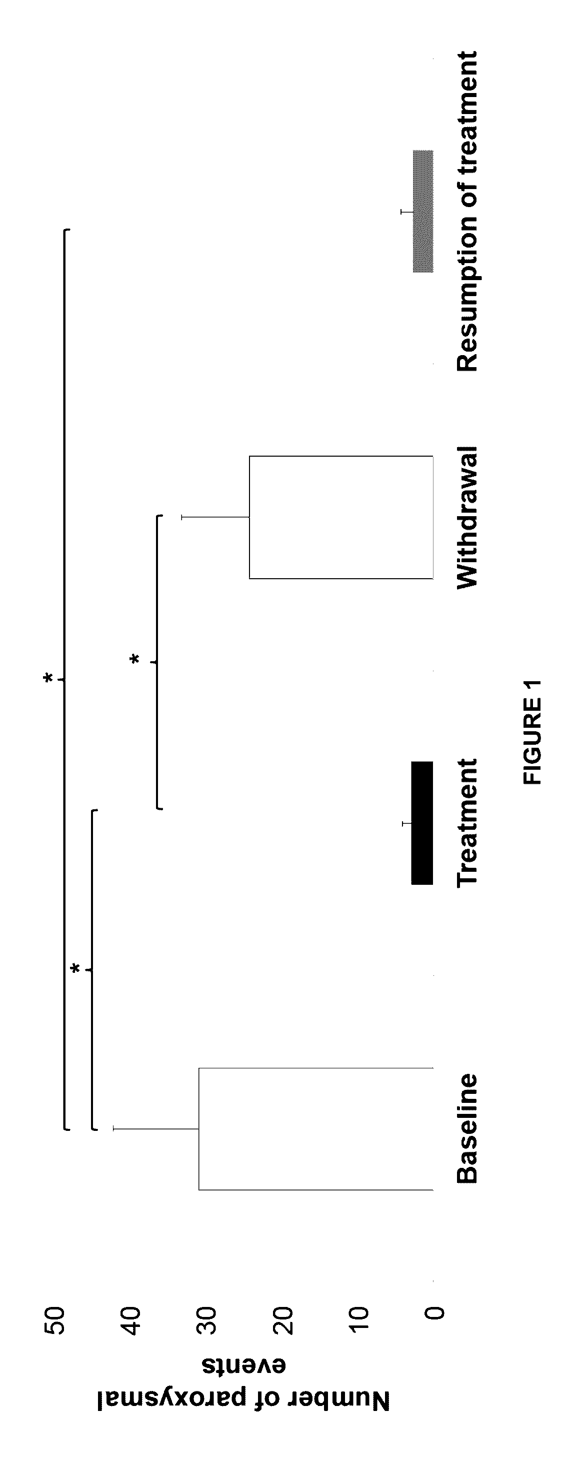 Compositions and methods for treatment of movement disorders