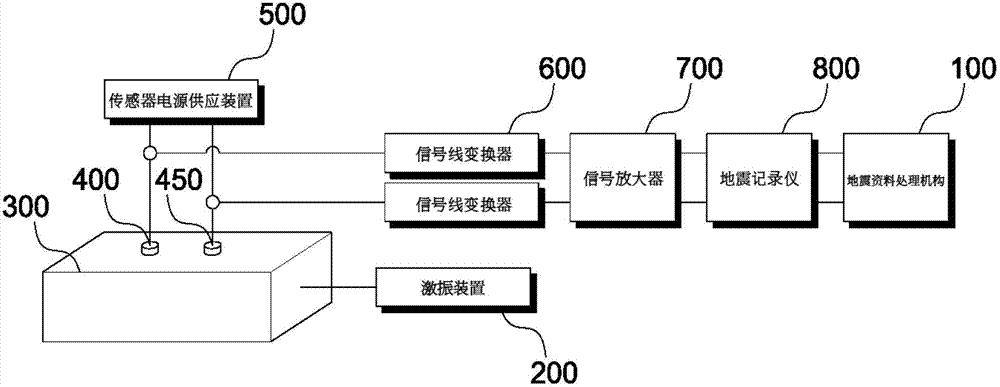 Verification system and method for measuring sensor by using seismograph