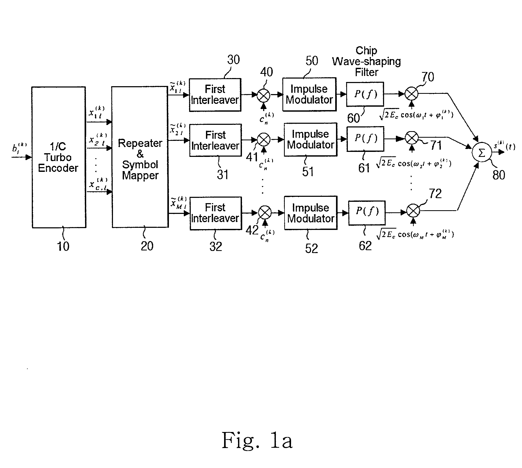 Multicarrier DS/CDMA system using a turbo code with nonuniform repetition coding
