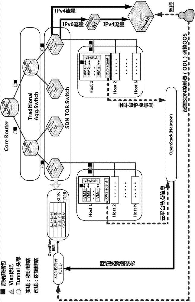 System and method for multi-tenant network stability monitoring based on cloud platform