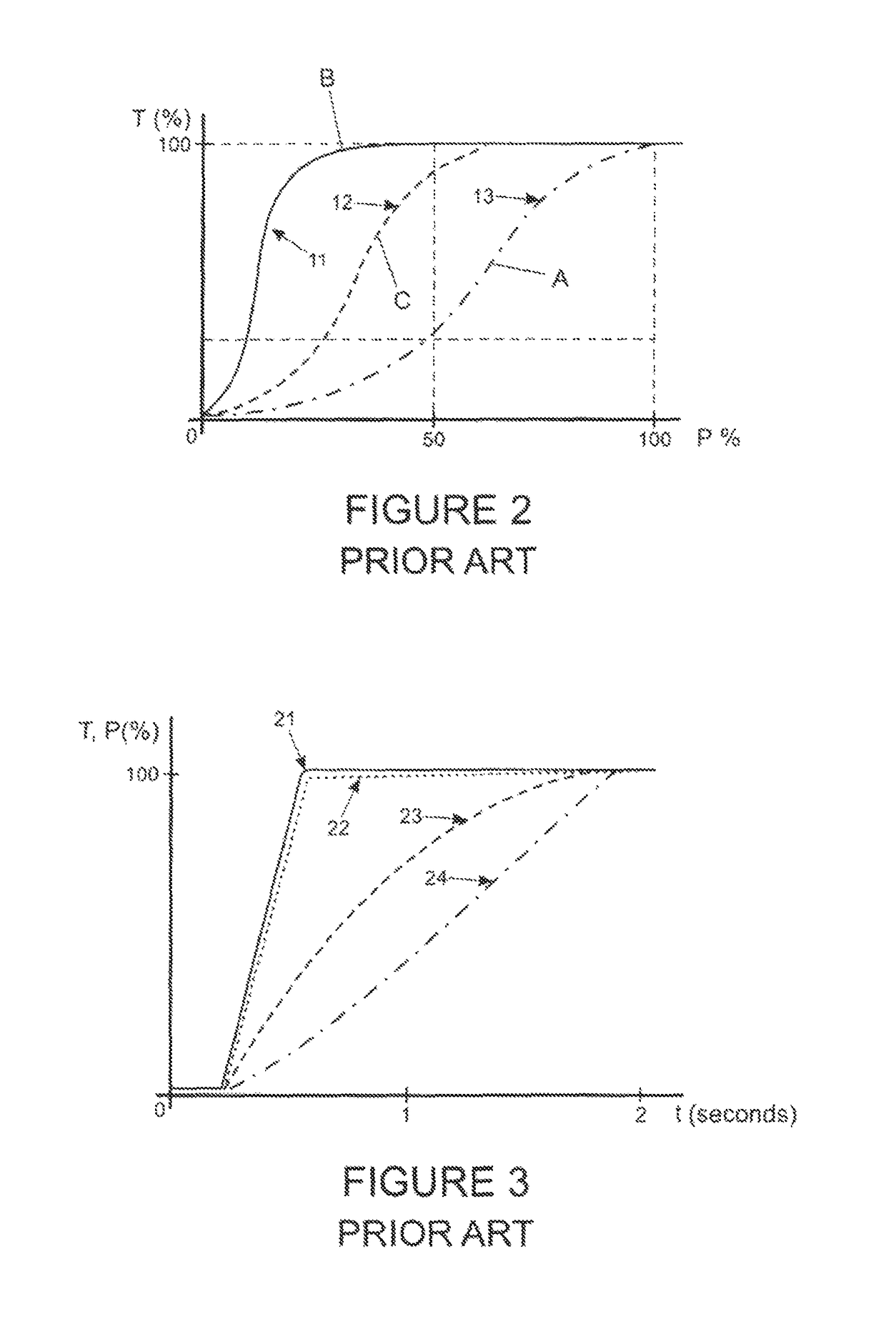 Adaptive control of motor vehicle powertrain