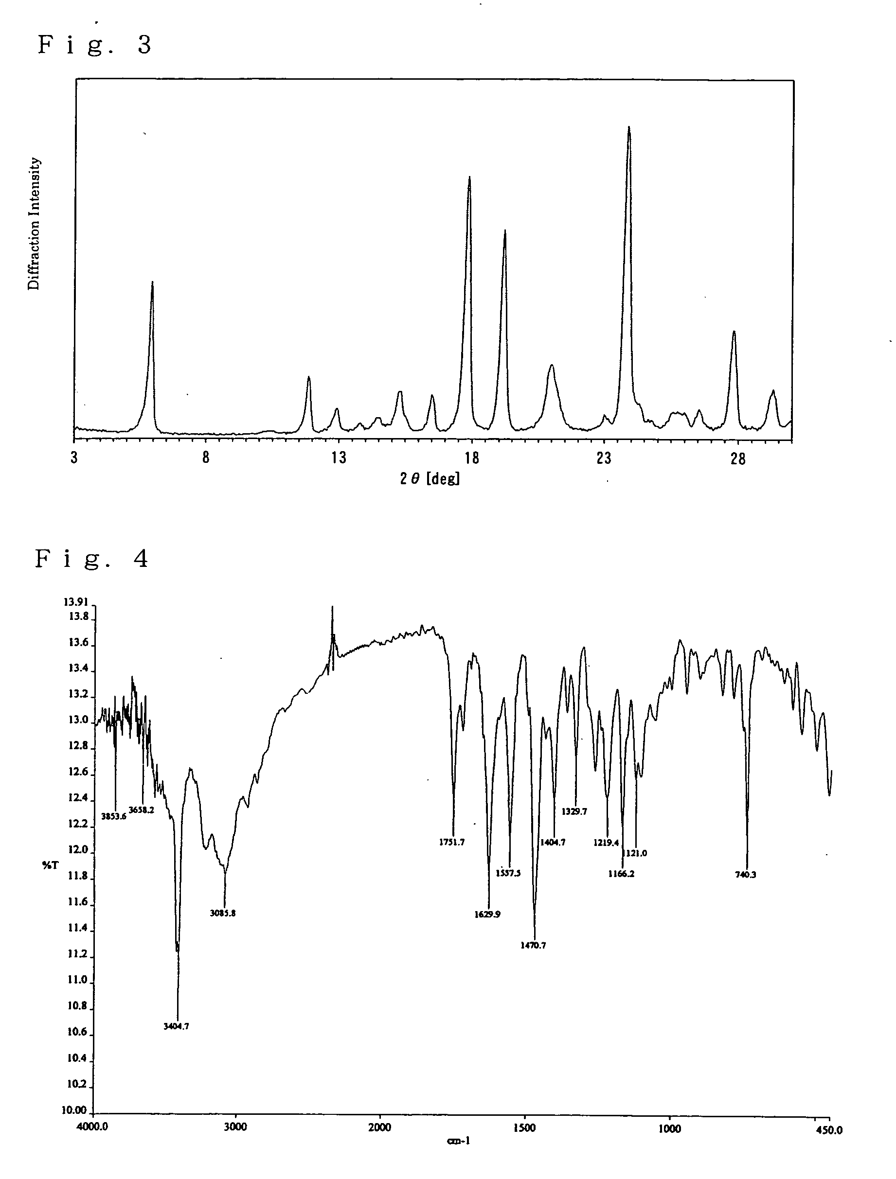 Crystals of free (2R, 4R)-monatin and use thereof