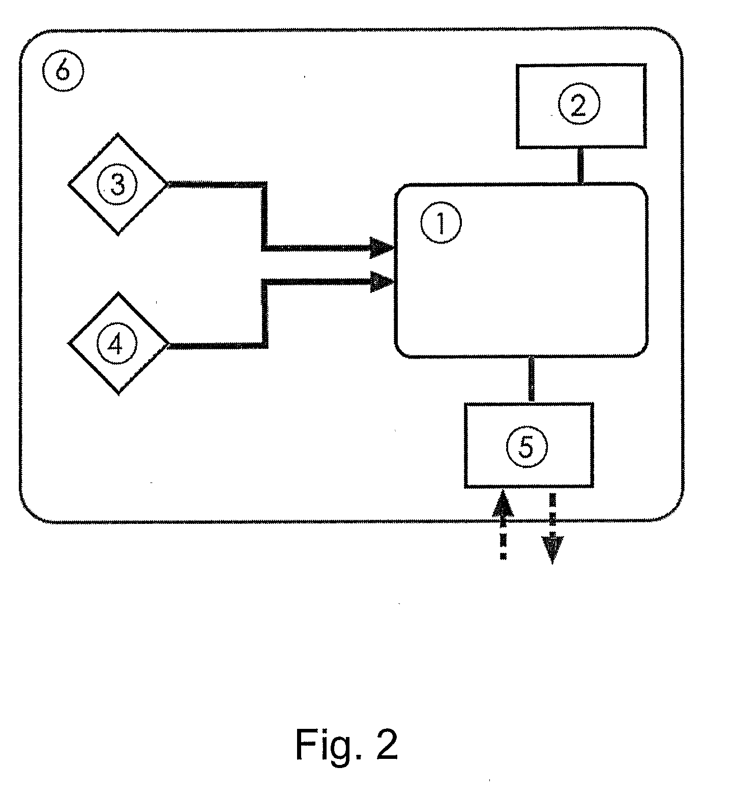Method and Device for Detecting Estrus