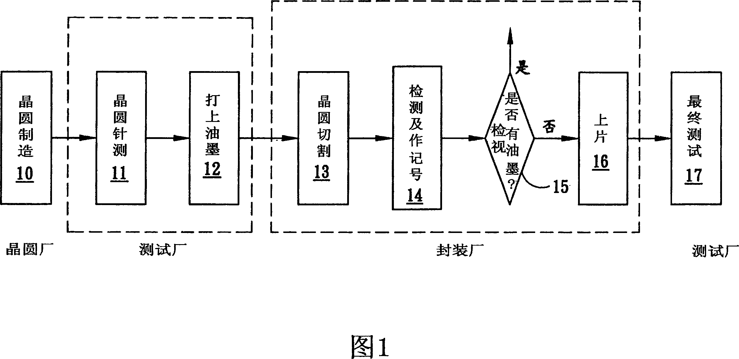 Viewing method and system for chip figure