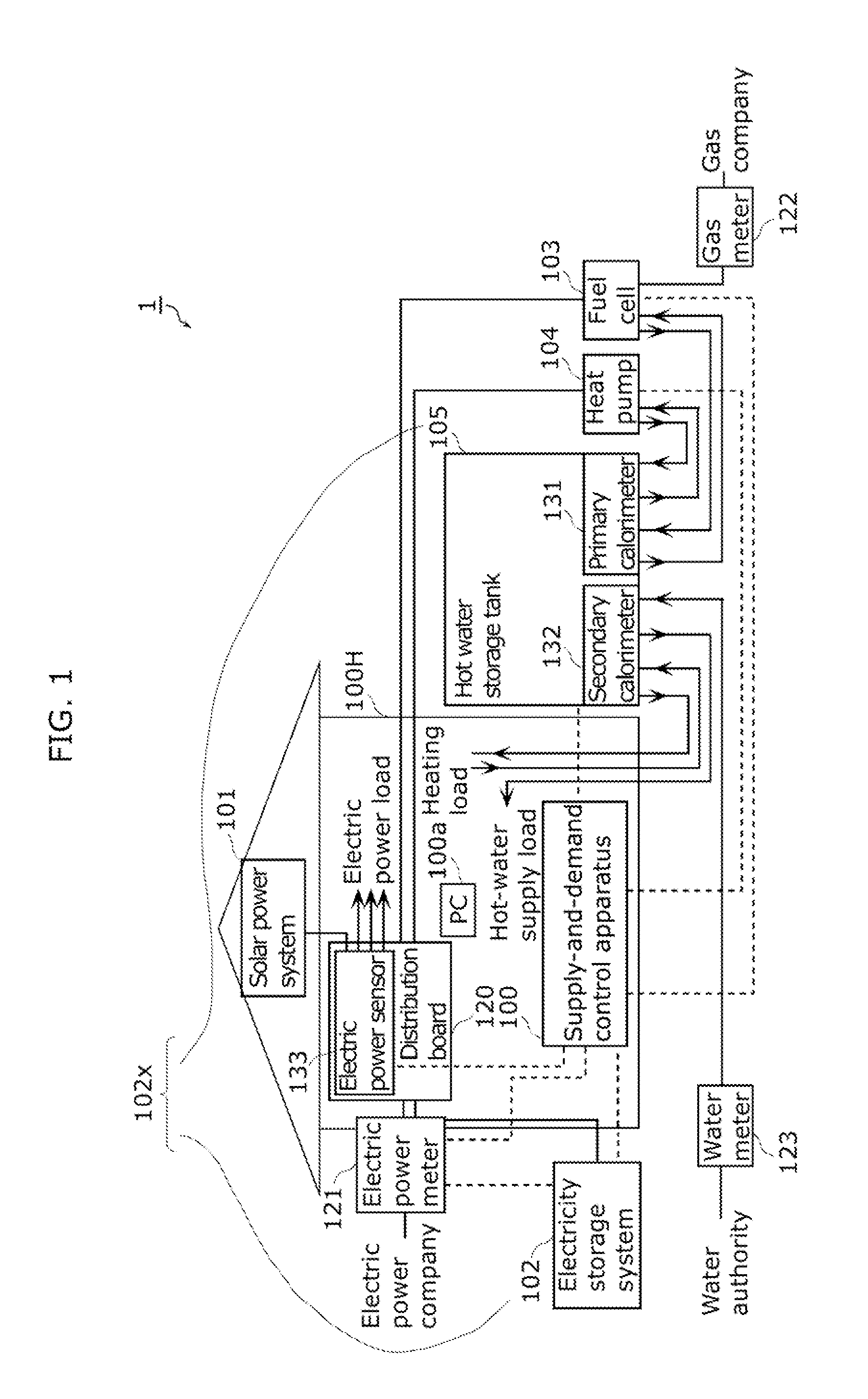 Demand and supply control apparatus, demand and supply control method, and program