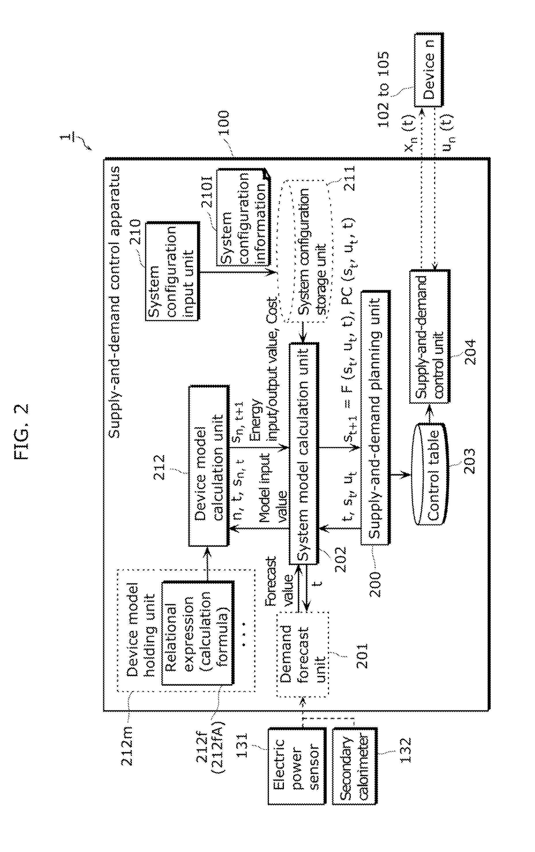Demand and supply control apparatus, demand and supply control method, and program