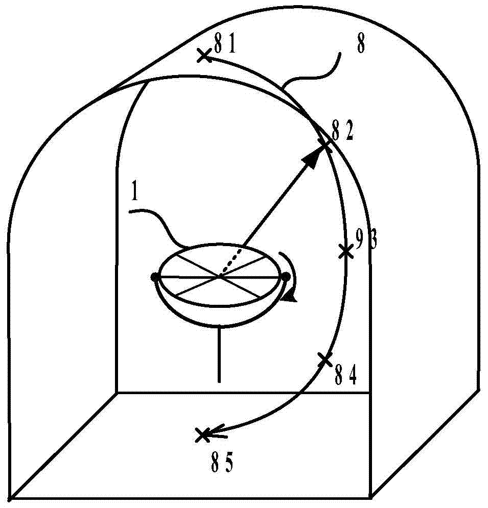 A Method for Magnetic Resonance Advance Detection Using Loop Antenna Rotation