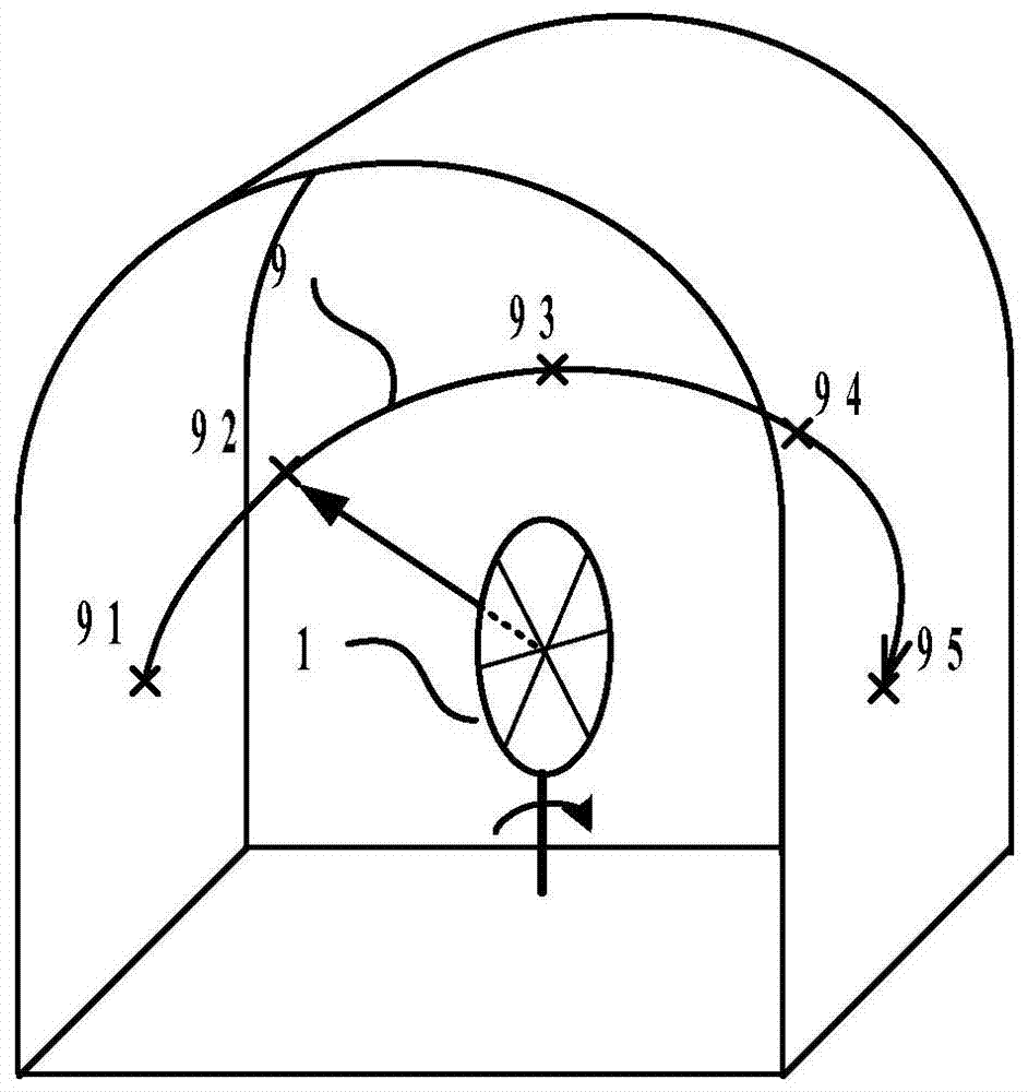 A Method for Magnetic Resonance Advance Detection Using Loop Antenna Rotation