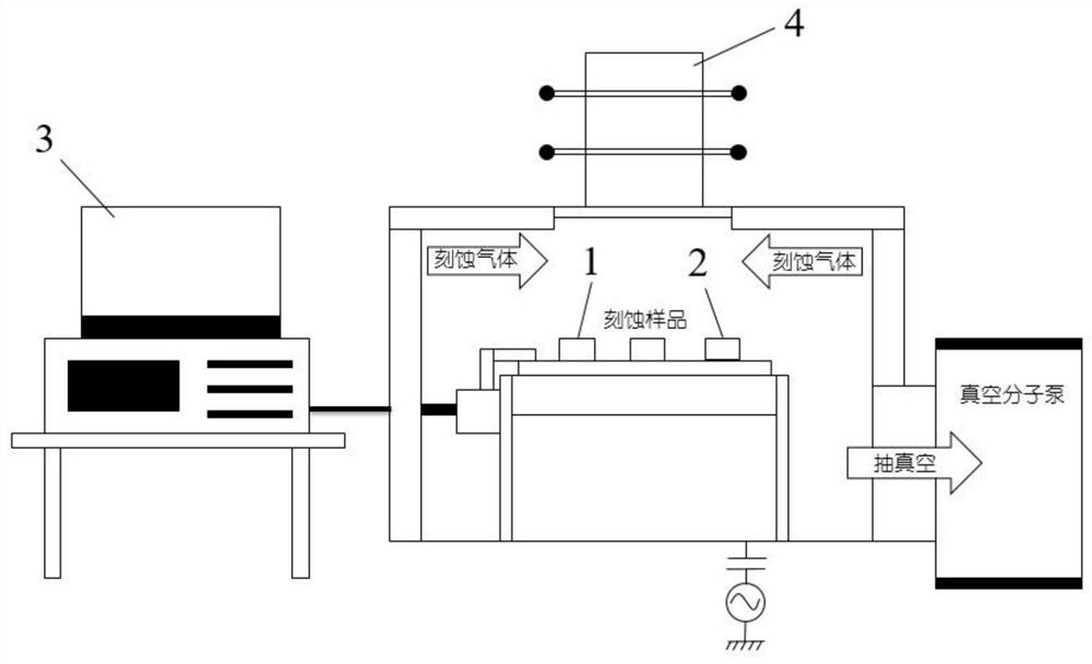 A Resonator-Based Etching Endpoint Detection System and Method