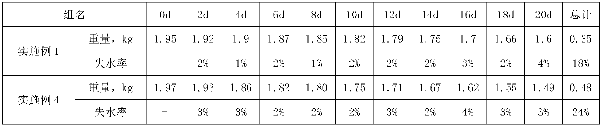 Soil conditioner for desert and gobi regions and application method of soil conditioner