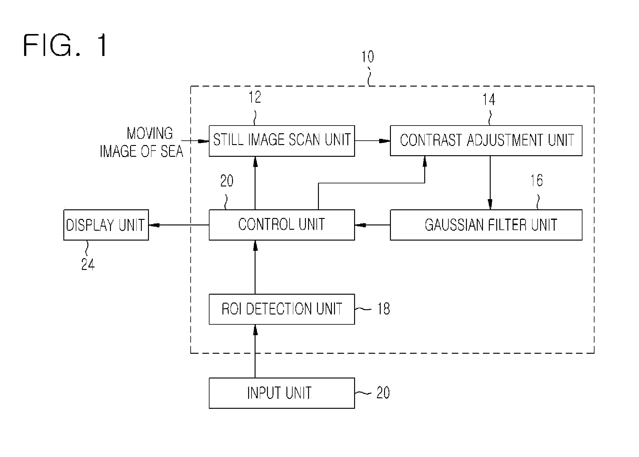 Apparatus and method for detecting horizon in sea image