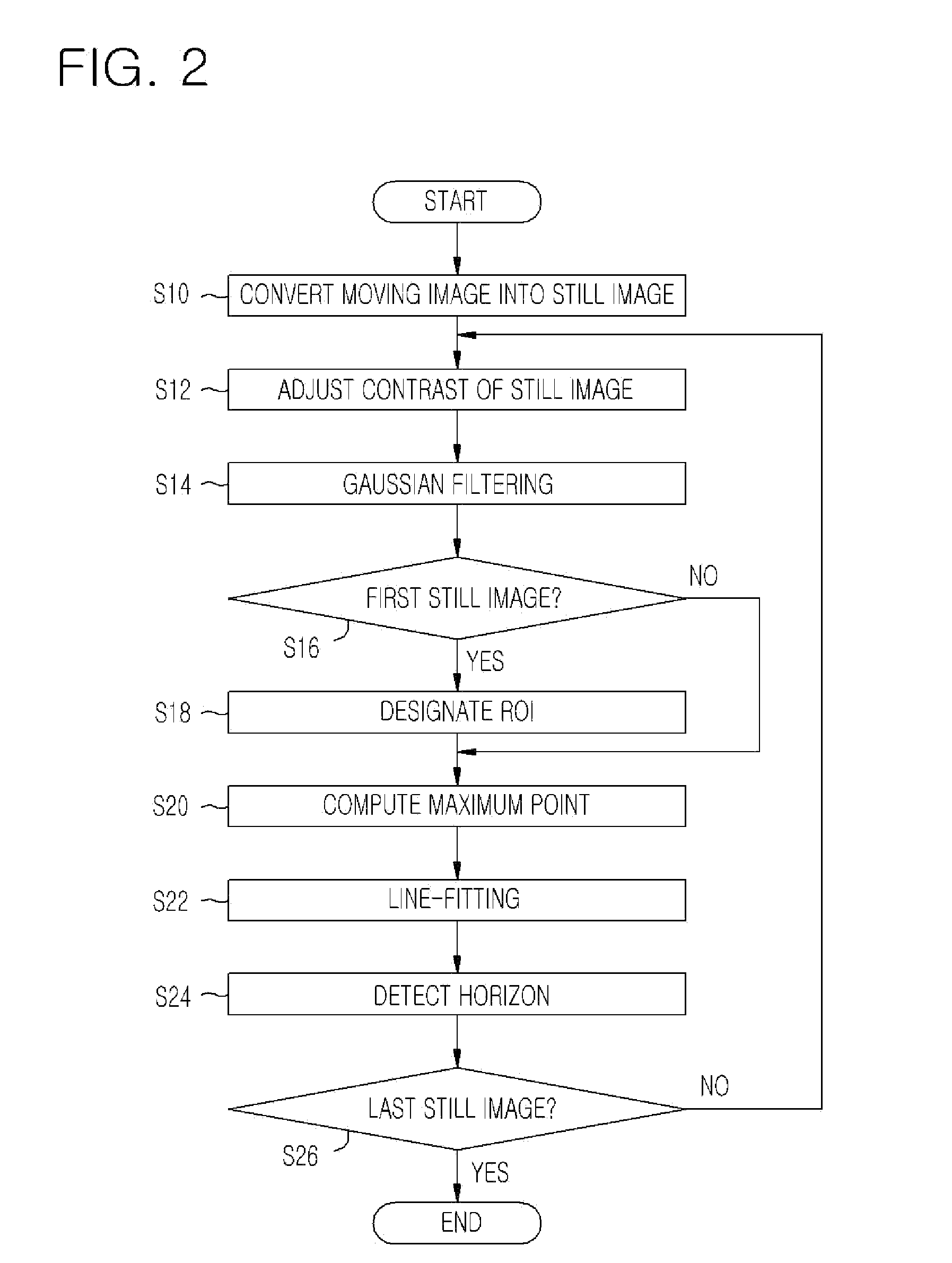 Apparatus and method for detecting horizon in sea image